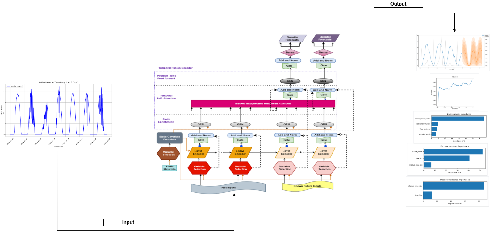 Model architecture diagram